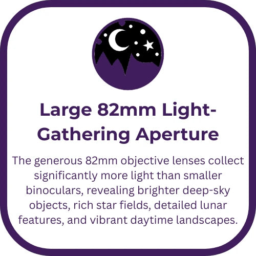 BT 82mm ED Giant Binocular