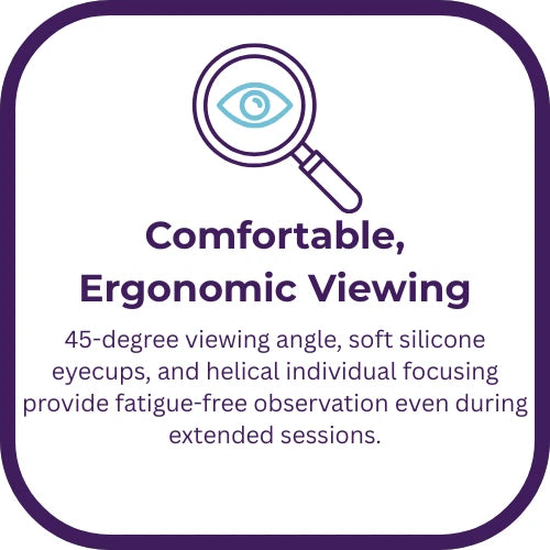 An informational graphic with a white rounded square and purple border, featuring a magnifying glass icon and text that reads 'Comfortable, Ergonomic Viewing' and describes a 45-degree viewing angle, soft silicone eyecups, and helical individual focusing.