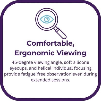 An informational graphic with a white rounded square and purple border, featuring a magnifying glass icon and text that reads 'Comfortable, Ergonomic Viewing' and describes a 45-degree viewing angle, soft silicone eyecups, and helical individual focusing.