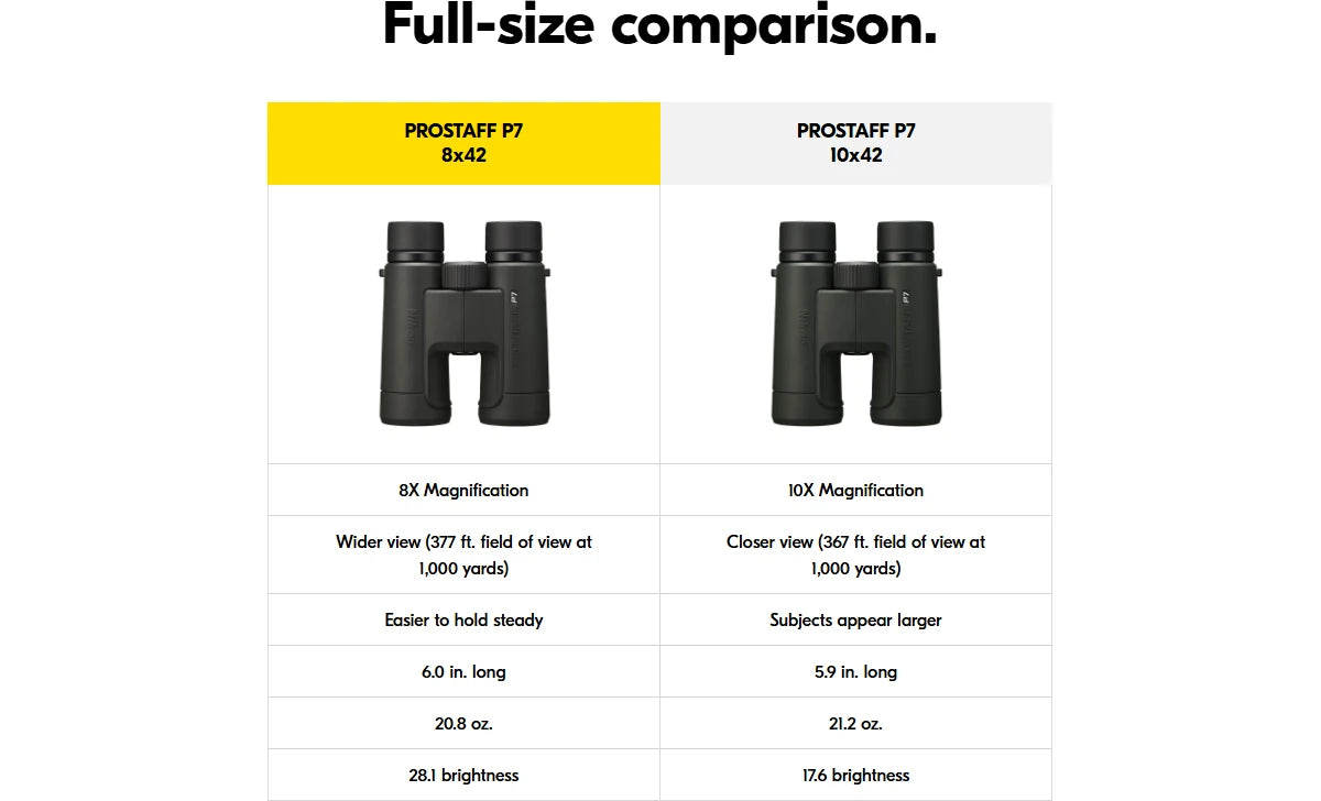 Nikon Prostaff comparison chart of the 8x42 and 10x42 feature list.