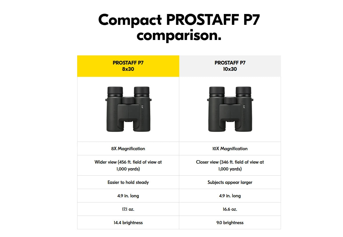 Nikon Prostaff P7 8x30 and 10x30 comparison chart of features between the two.
